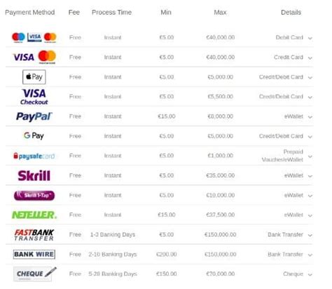 bet365 kenya mpesa|Bet365 Kenya Deposit Guide .